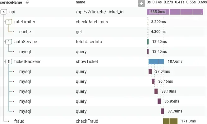 Honeycomb trace example